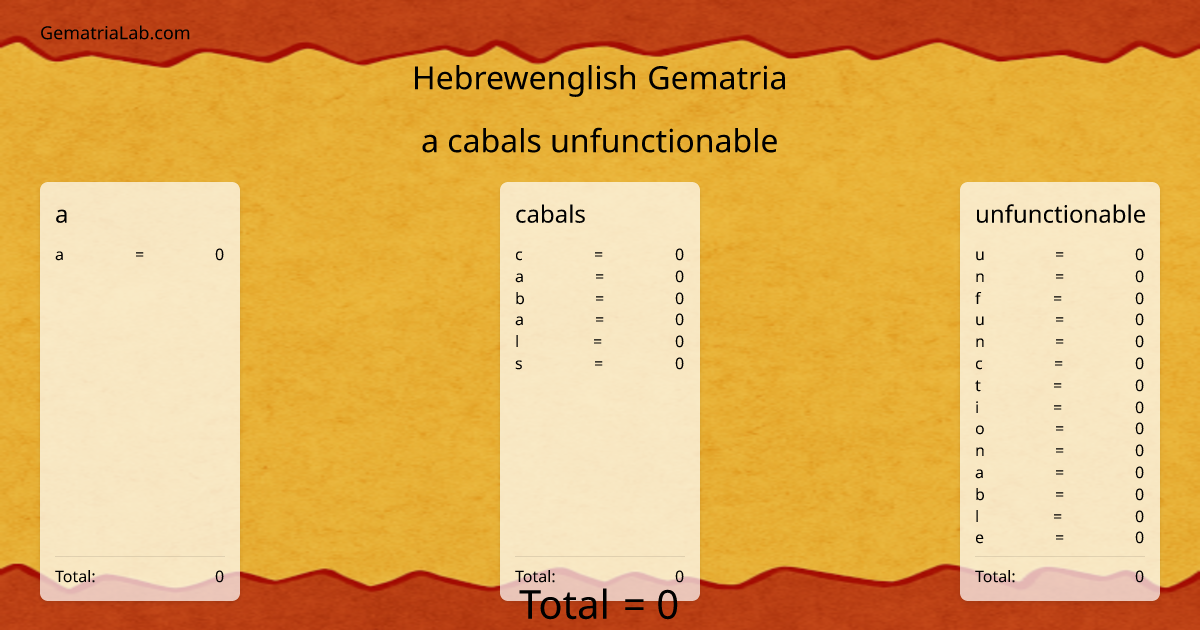 a cabals unfunctionable in hebrewenglish Gematria